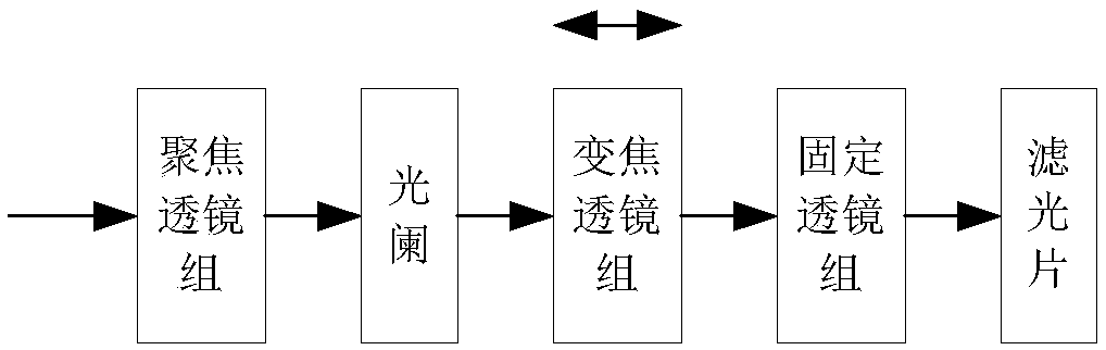 Zoom lens, working method thereof and imaging device