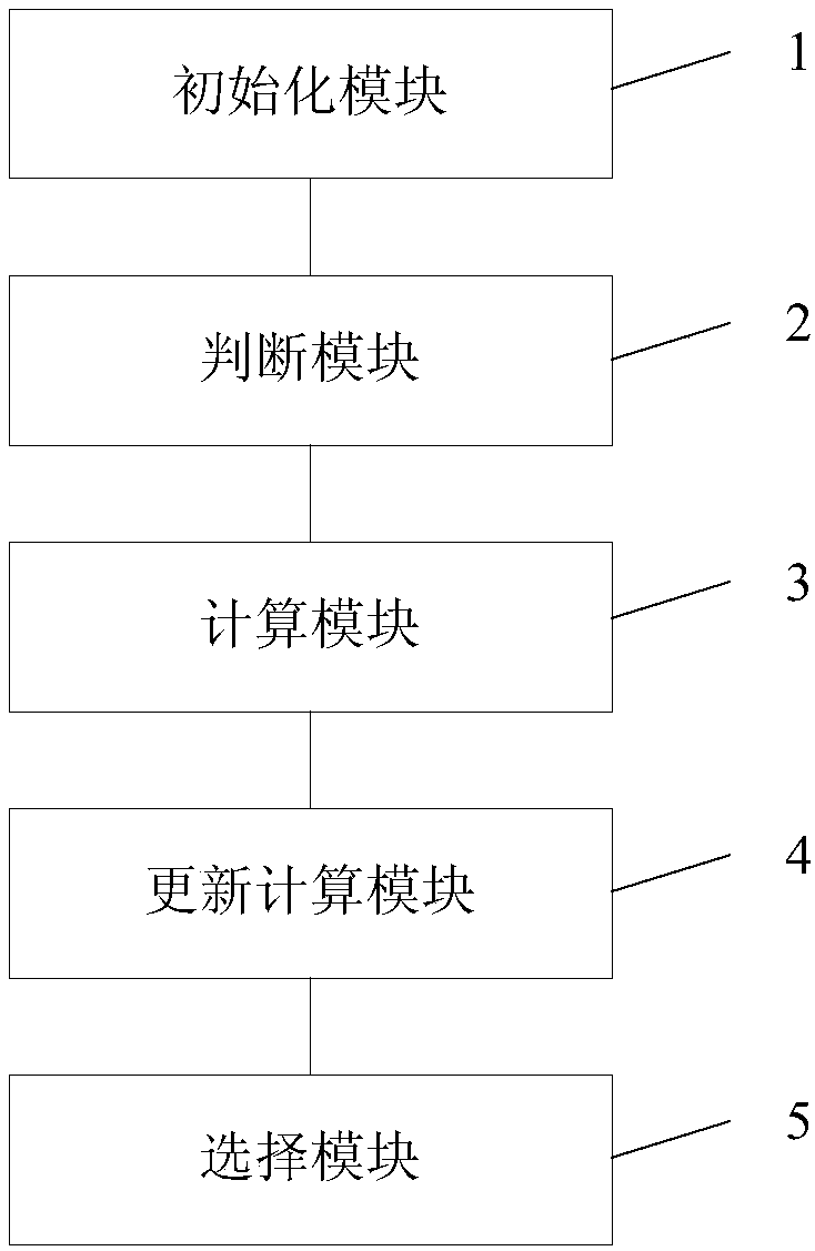 Node topology control method and node topology control system