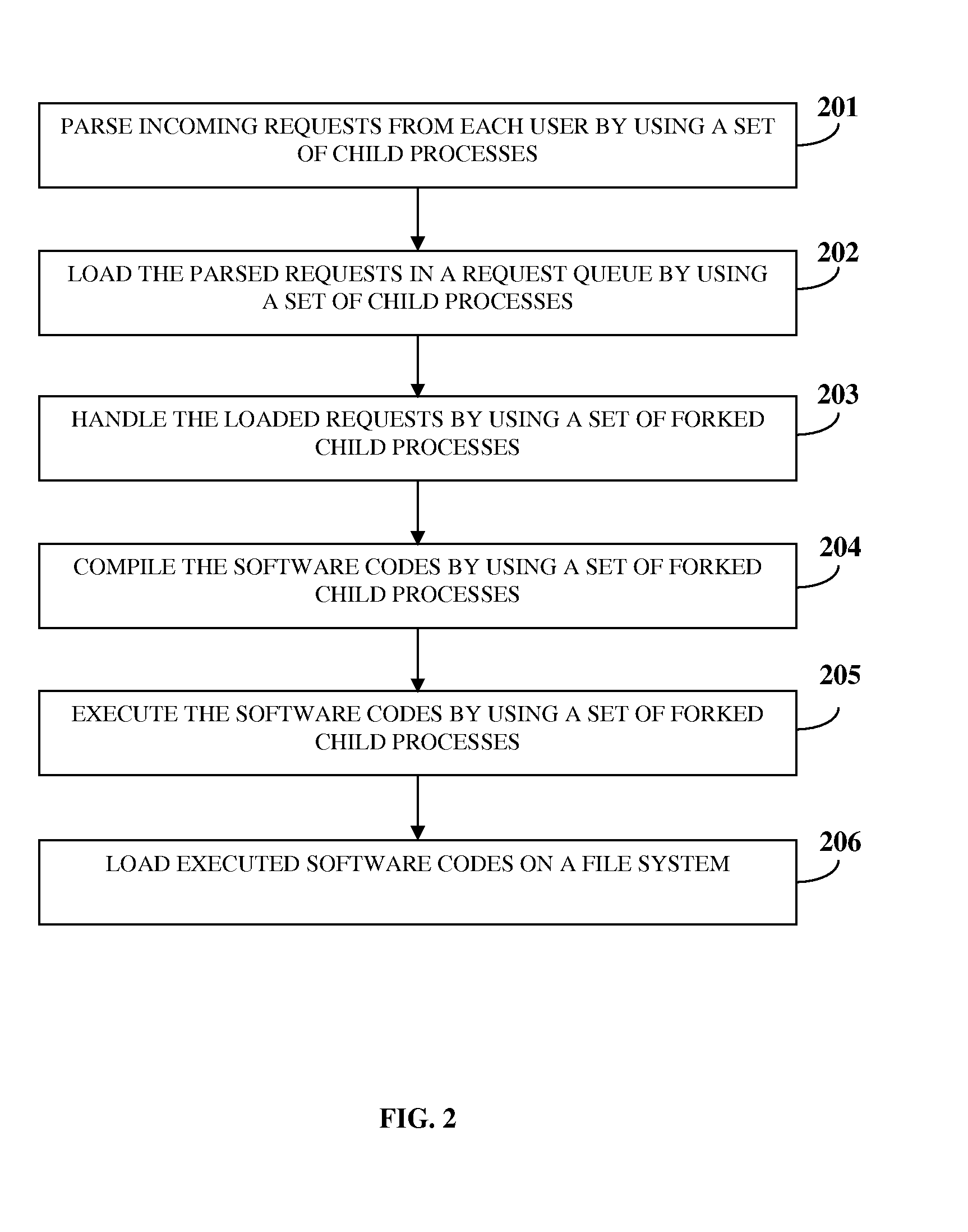 Performance Evaluation System