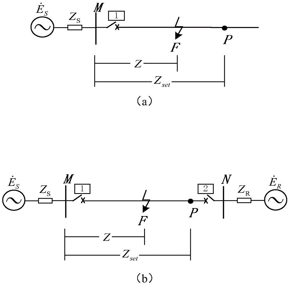 Distance protection method and system