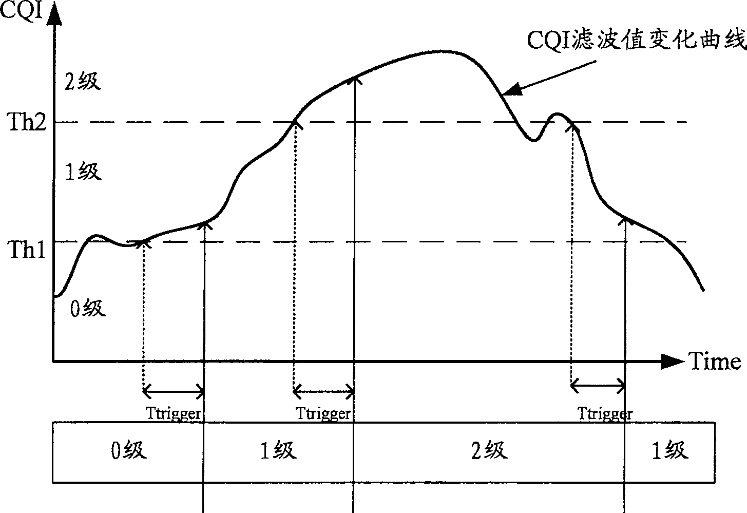 High-speed downward grouped access-in flow control method