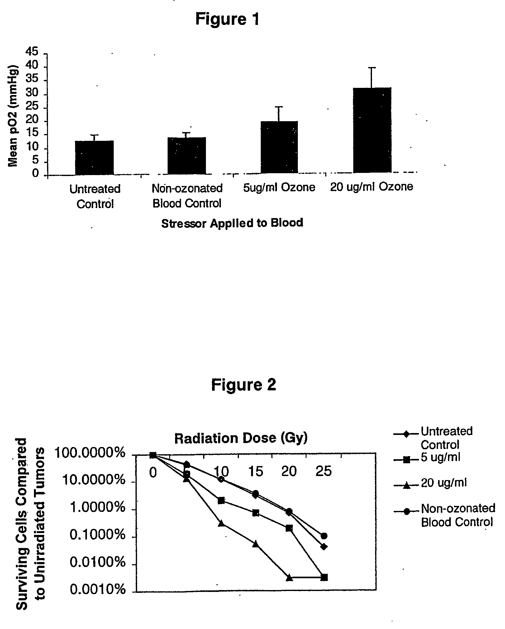 Increasing tumor oxygen content by administration of stressed cells