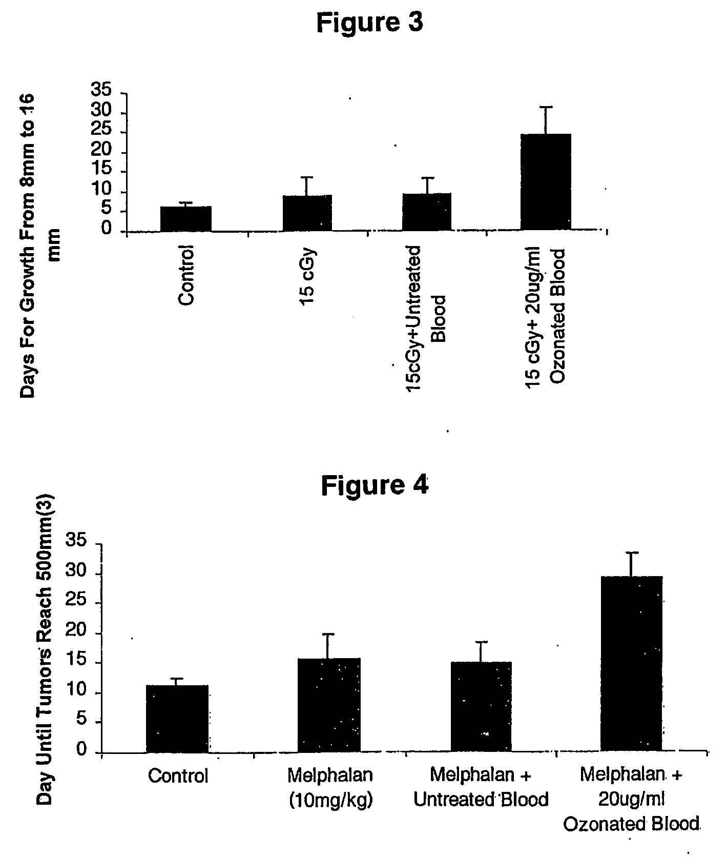 Increasing tumor oxygen content by administration of stressed cells