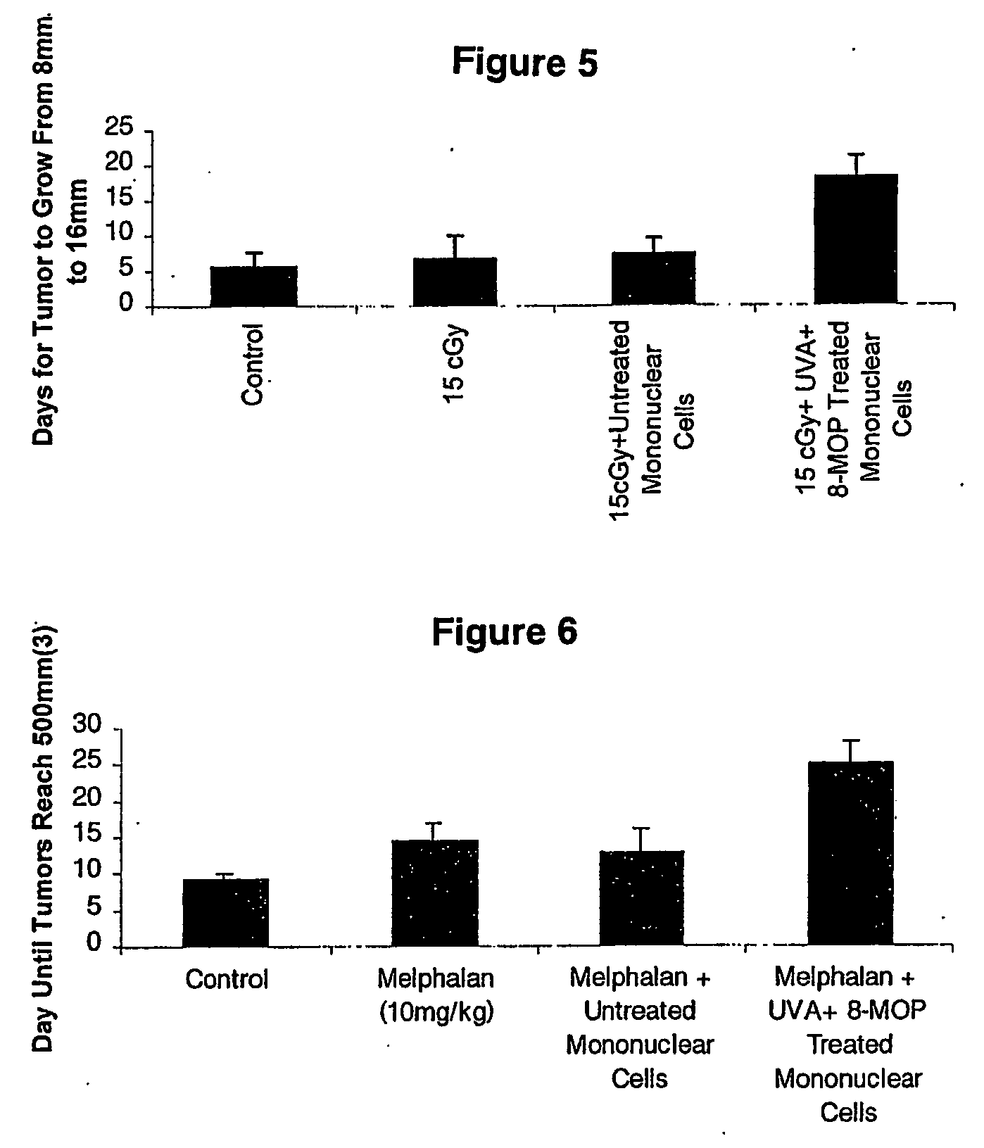 Increasing tumor oxygen content by administration of stressed cells