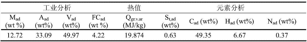 Oil sludge pyrolysis single-cylinder two-barrel plunger pump continuous feeding device and method