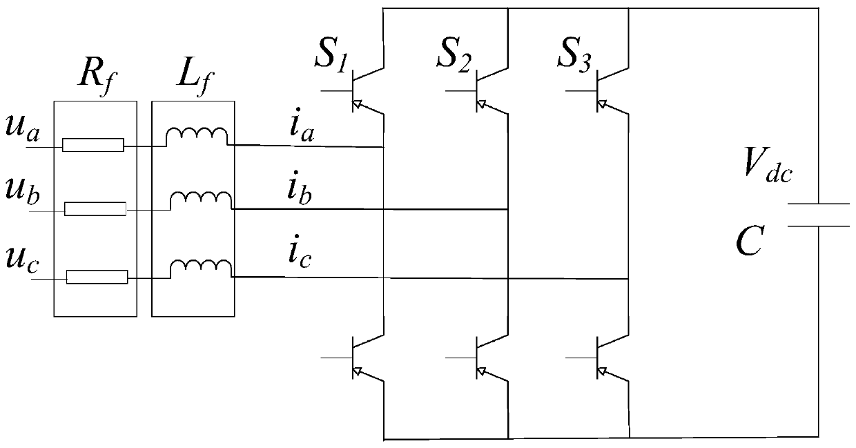 Physical layer optimization simulation method and system for power grid information physical system