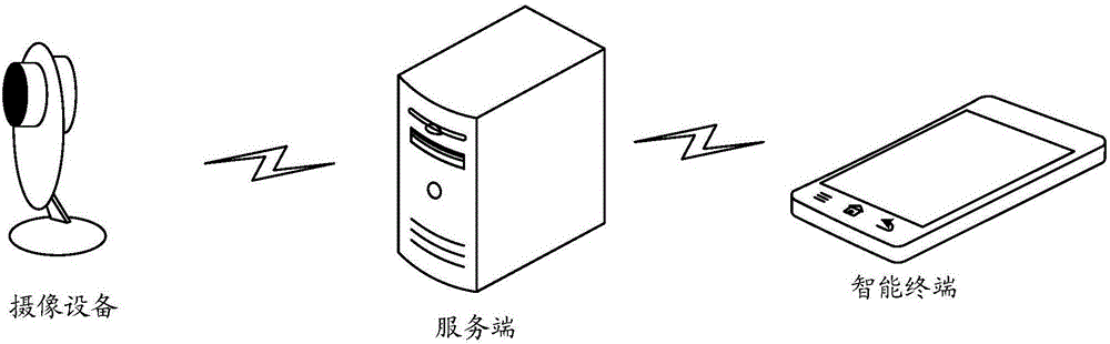 Monitoring method and apparatus, and electronic device