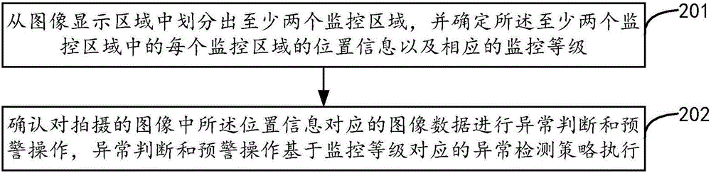 Monitoring method and apparatus, and electronic device