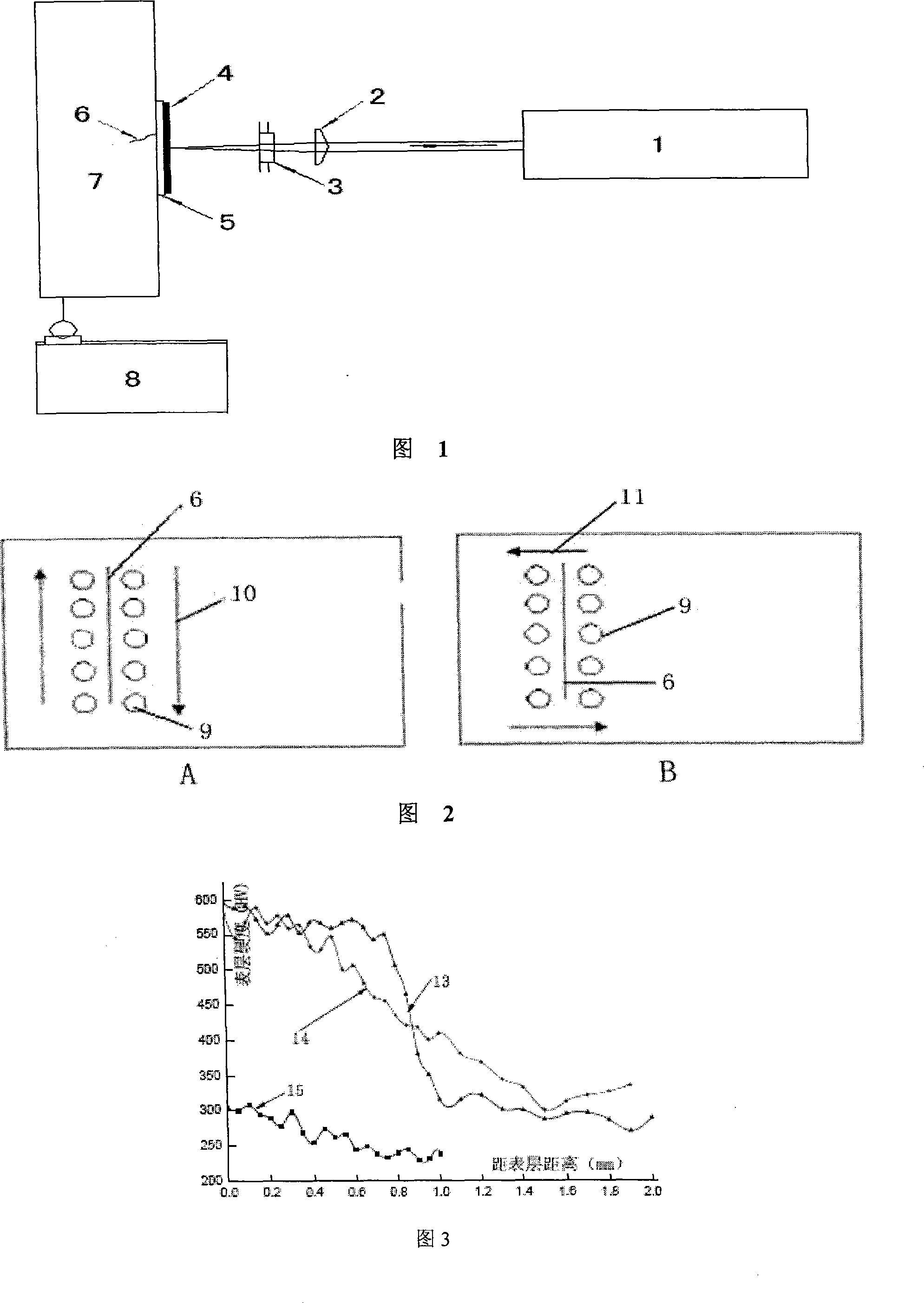 Crack arrest method of alloy surface fine crack crack arrest method and device thereof