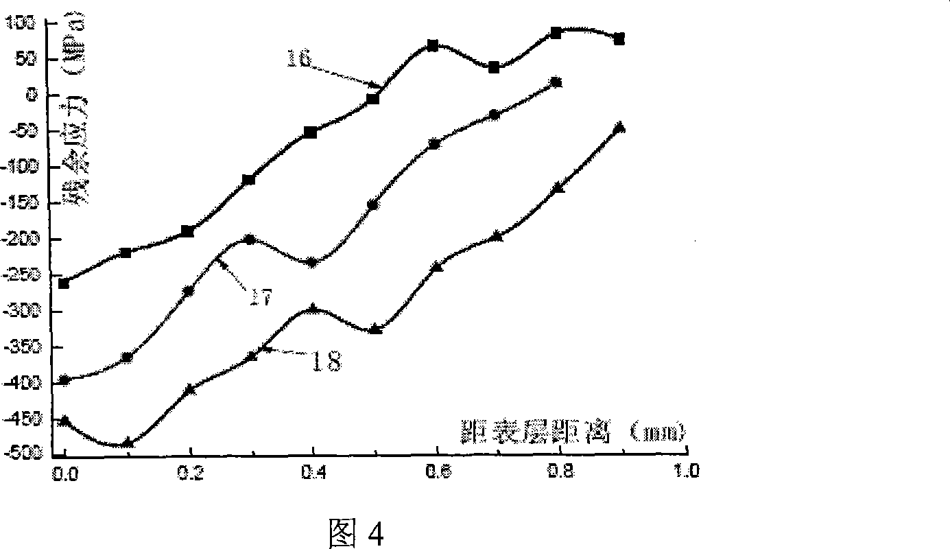 Crack arrest method of alloy surface fine crack crack arrest method and device thereof