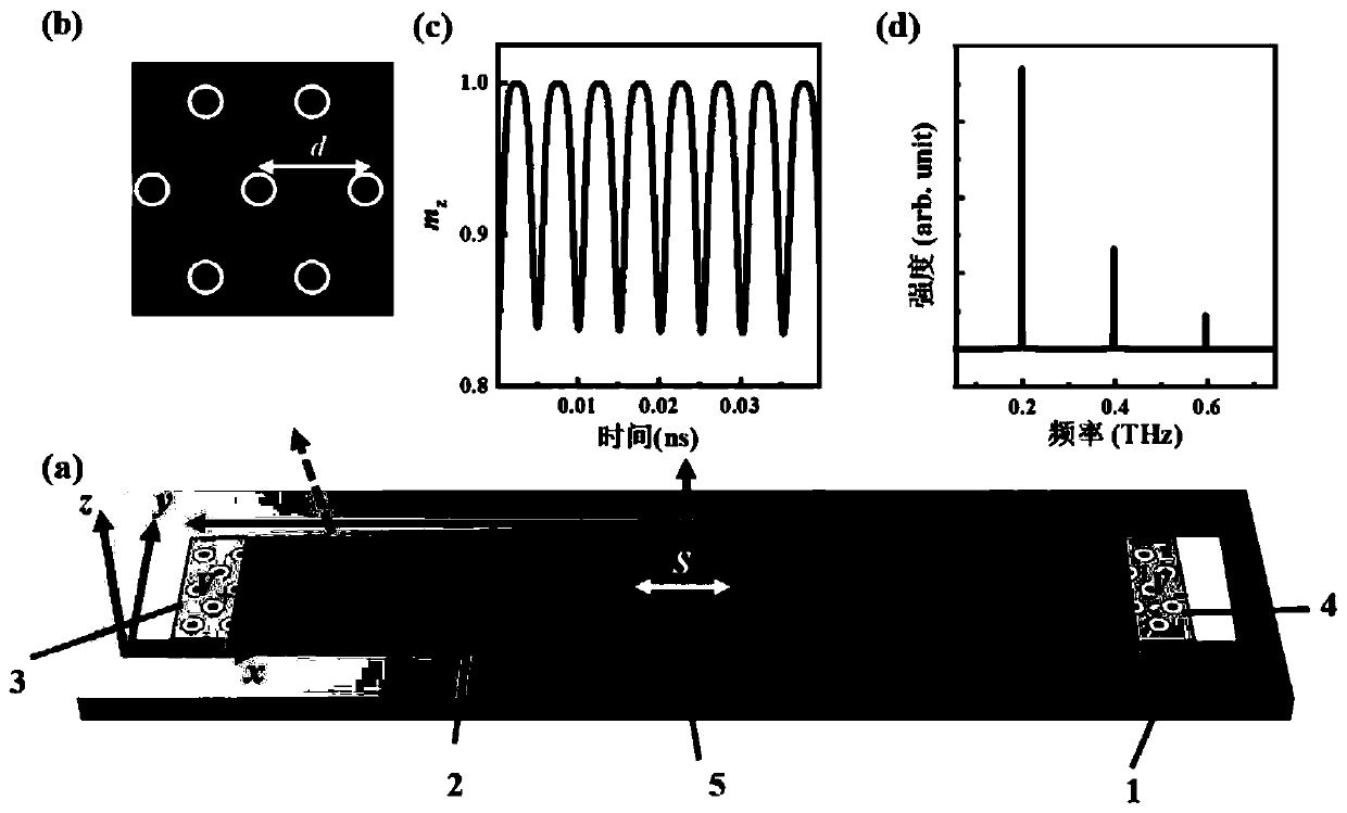 Terahertz signal generator capable of being used for integrated chip, terahertz signal generation method and regulation and control method