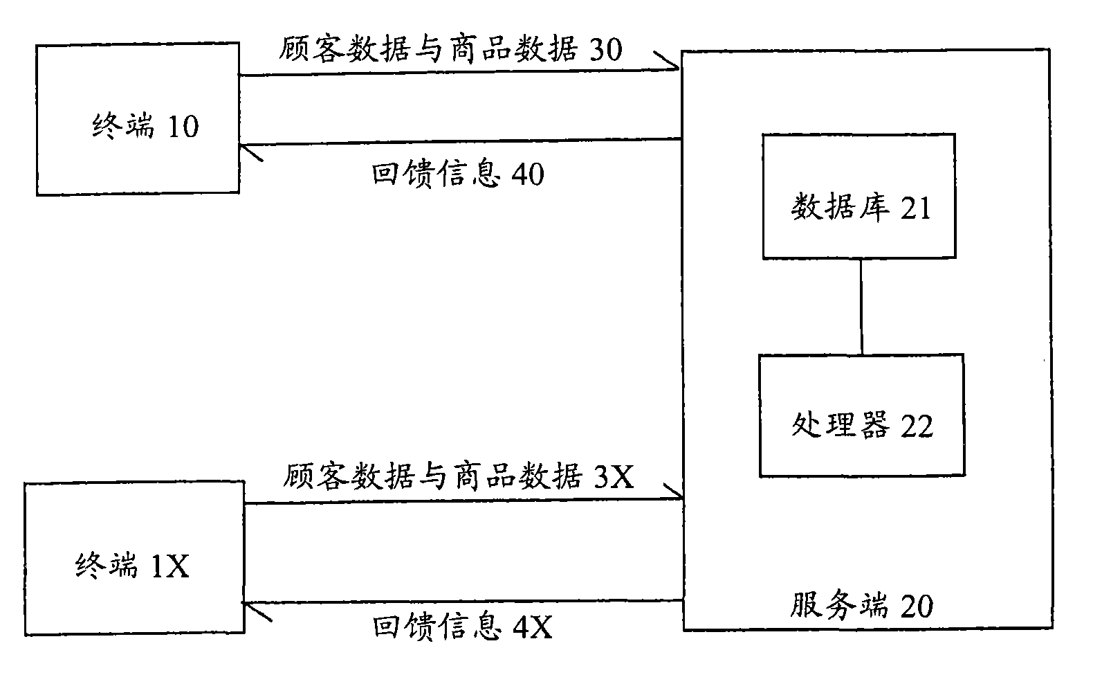 Customer consumption analysis system