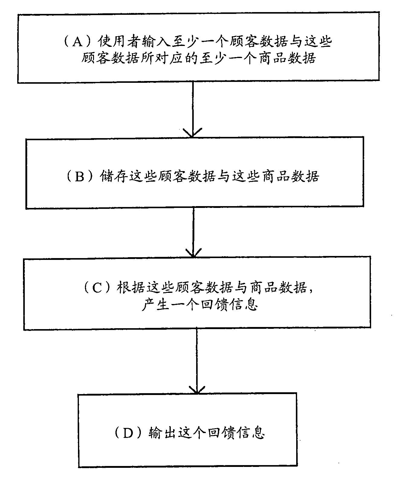 Customer consumption analysis system