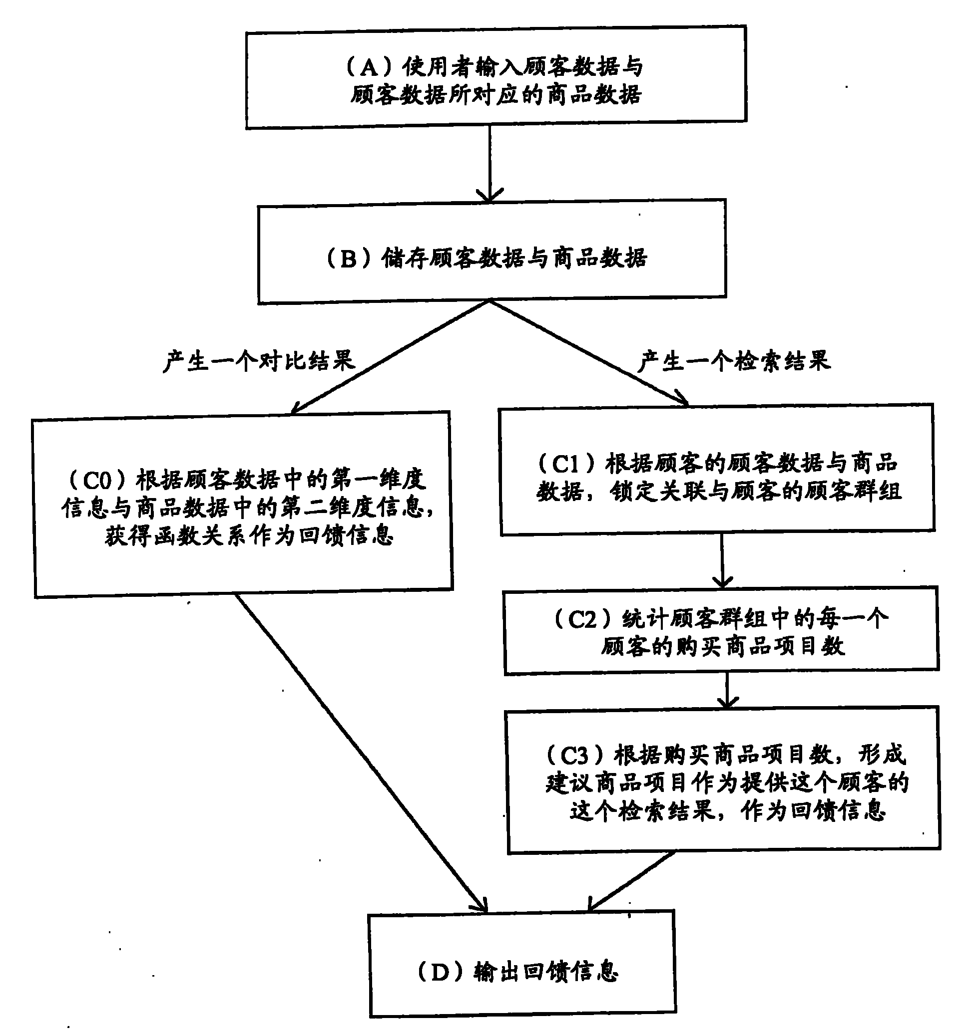 Customer consumption analysis system