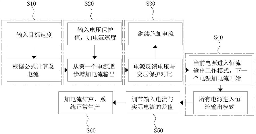 Automatic current applying method for composite copper foil equipment