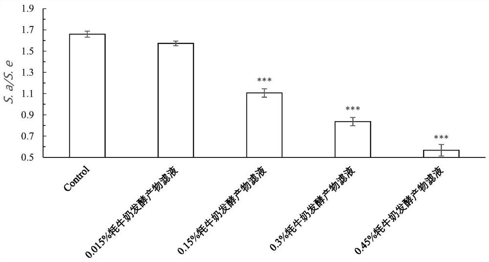 Application of yak milk fermentation extract