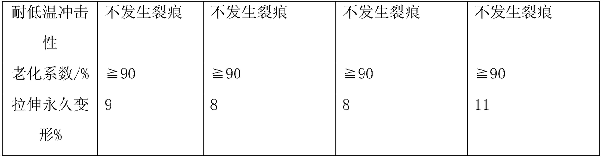 A kind of high-performance silicon/fluorine ether compound rubber glove and preparation method thereof