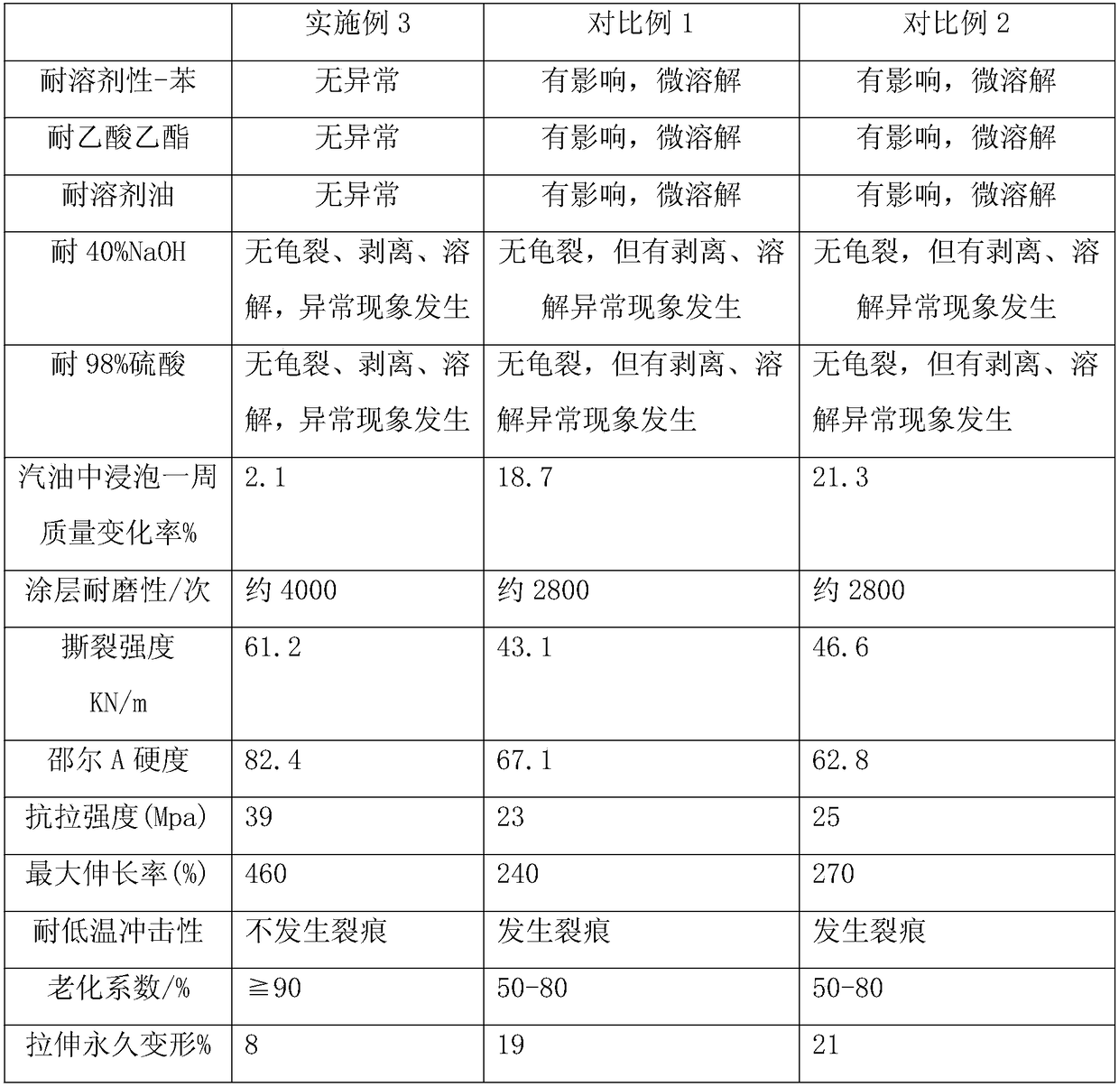 A kind of high-performance silicon/fluorine ether compound rubber glove and preparation method thereof