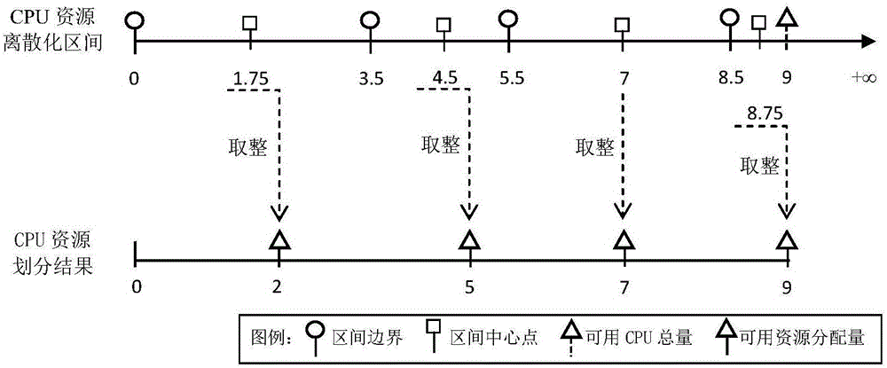 Self-adaptive resource optimization adjustment system and method for SBS (Service-based System) cloud application