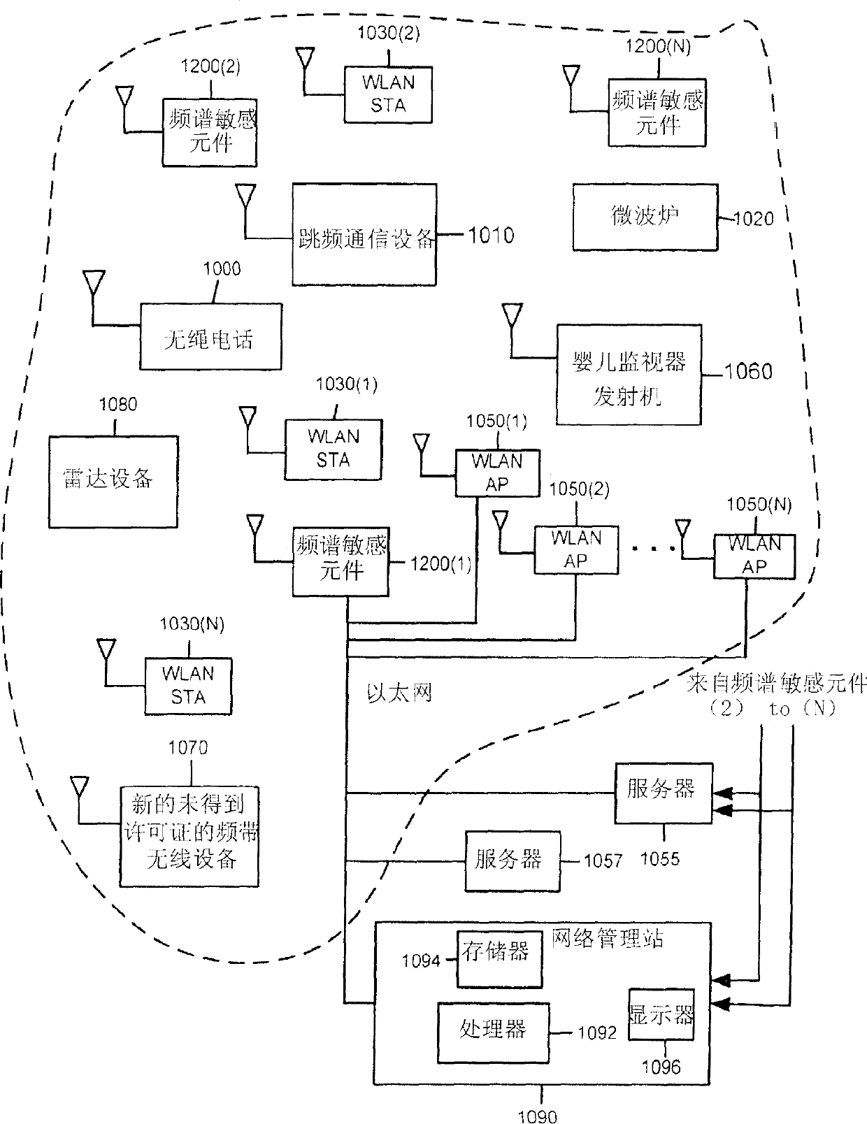 System and method for management of a shared frequency band