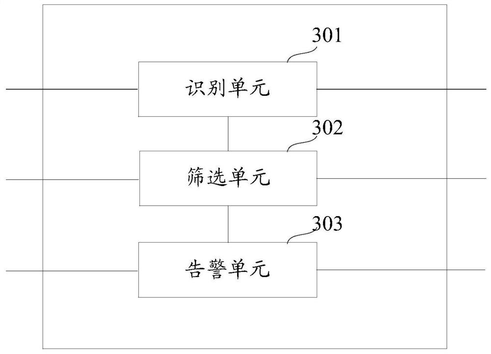 Abnormal behavior identification method and device