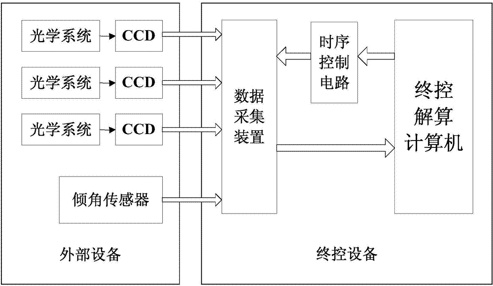 High-performance star-map matching autonomous navigation positioning system