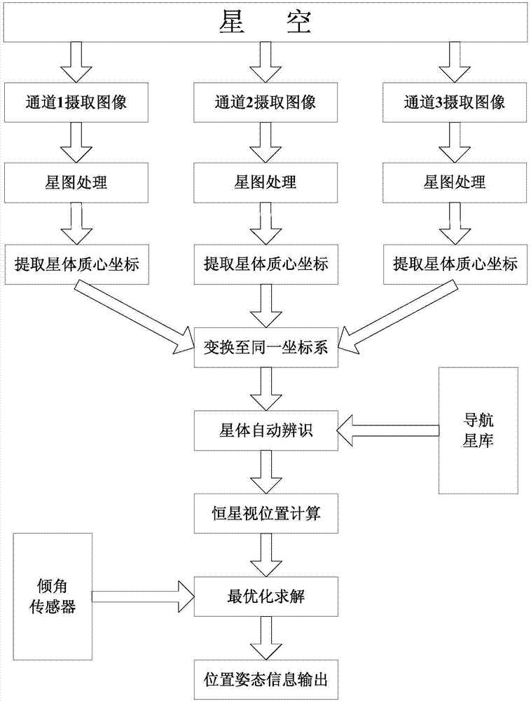 High-performance star-map matching autonomous navigation positioning system