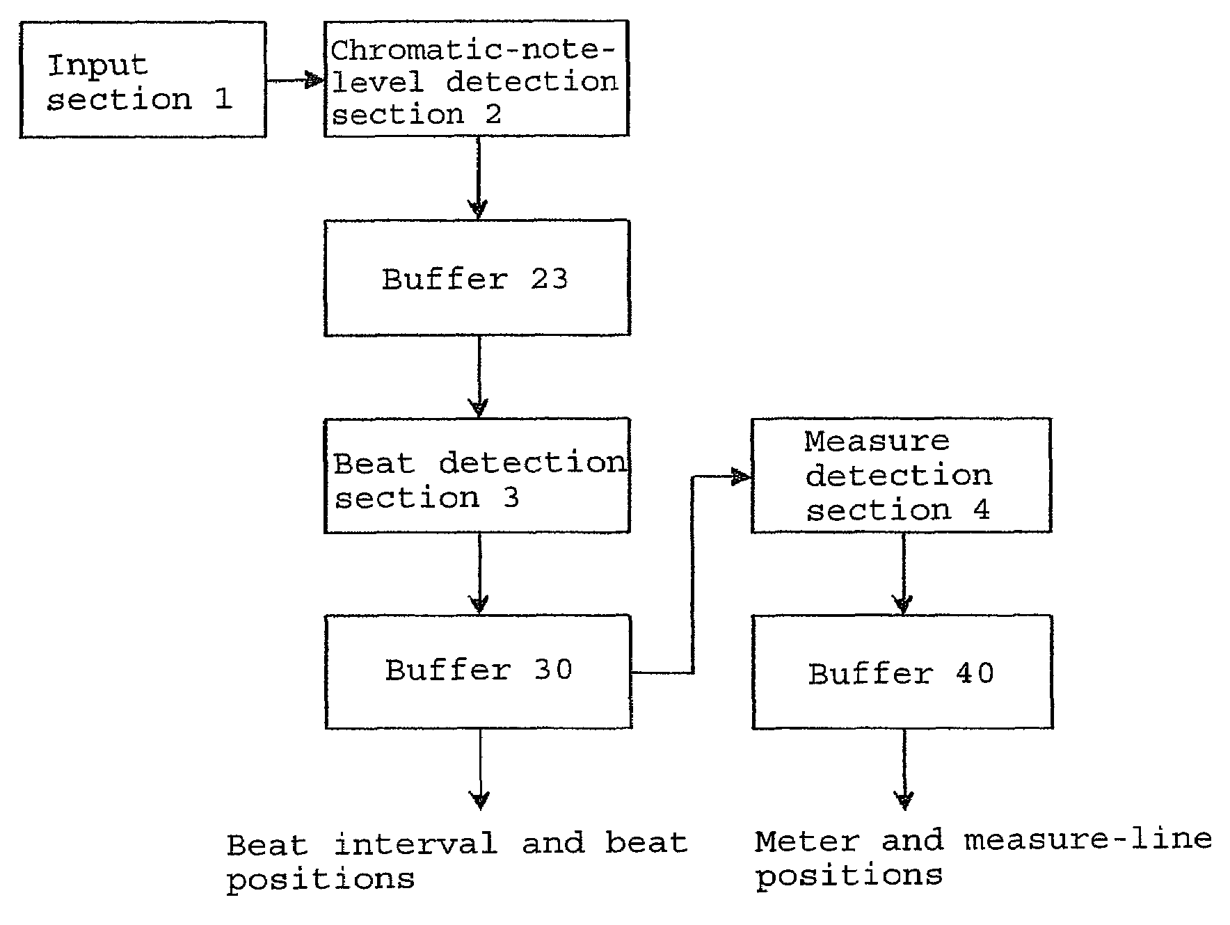 Tempo detection apparatus, chord-name detection apparatus, and programs therefor