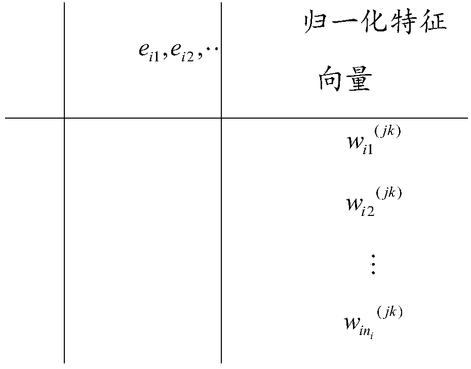 Permanent magnet synchronous motor efficiency optimization control method based on improved golden section method