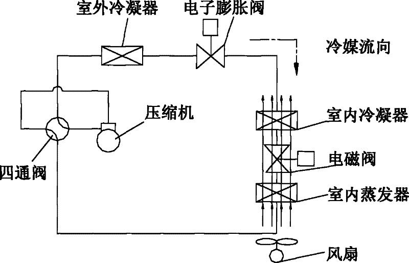 Solenoid valves, throttling devices and refrigeration units