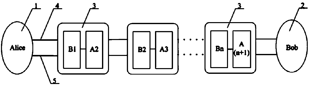 Quantum key distribution method and device