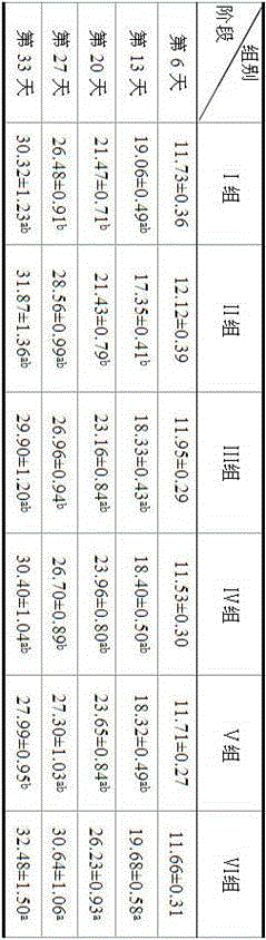 Preparation method of feed additive nano small peptide chelated copper