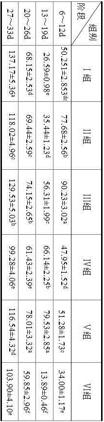 Preparation method of feed additive nano small peptide chelated copper