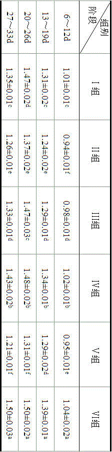 Preparation method of feed additive nano small peptide chelated copper