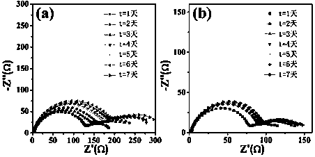 A metal lithium negative electrode with an organic-inorganic double protective layer