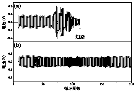 A metal lithium negative electrode with an organic-inorganic double protective layer