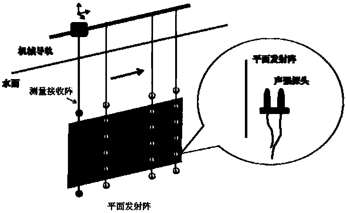 Impedance characteristic calibration method of low-frequency sonar array