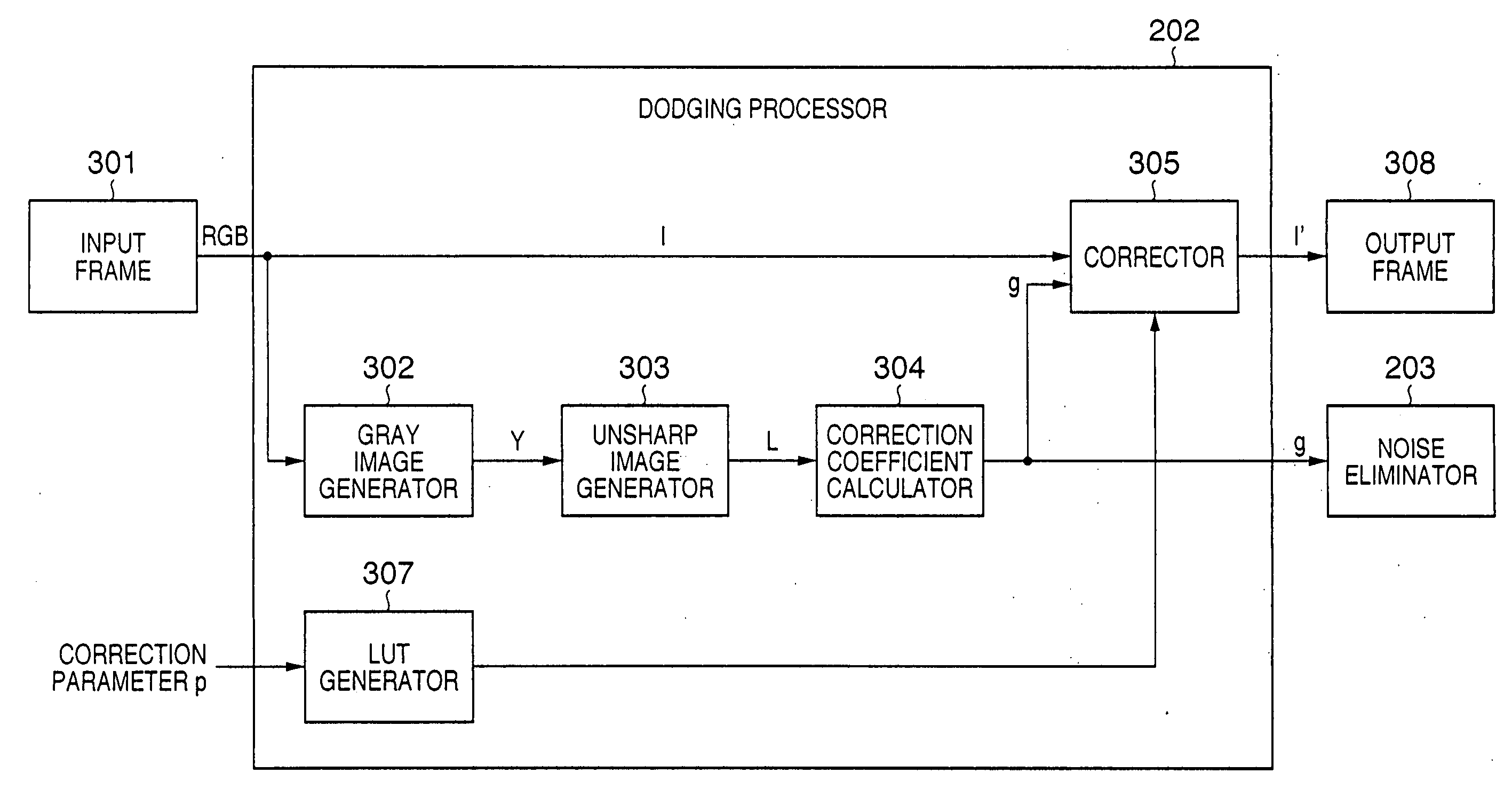 Image processing apparatus and method