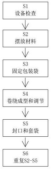 A kind of polymer waterproof membrane manufacturing method