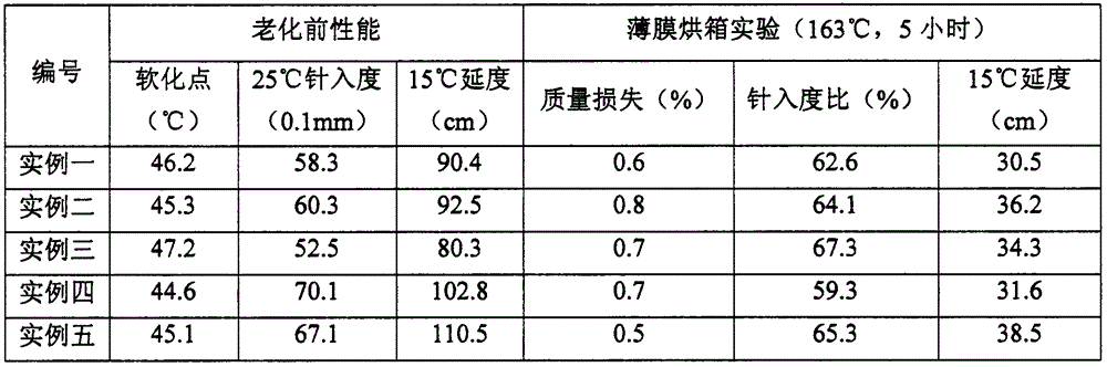 Coal pitch suitable for paving heavy traffic roads and preparation method thereof