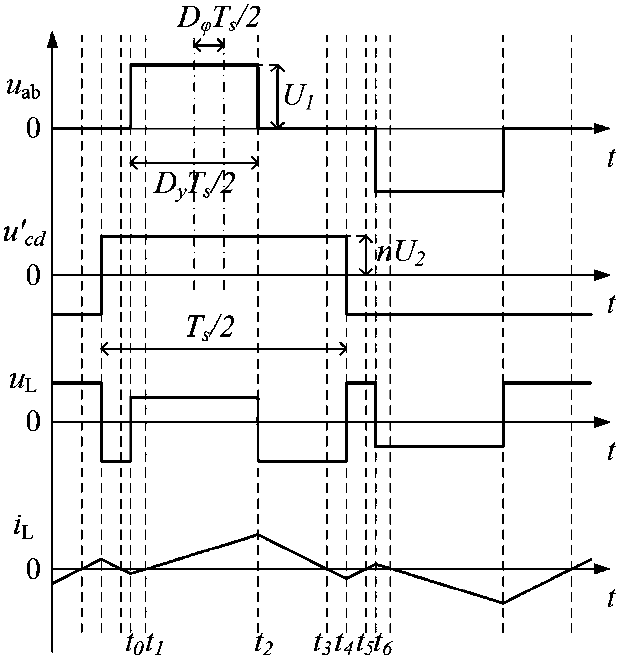 A full-range soft-switching control method for dual active bridge dc/dc converters based on frequency regulation