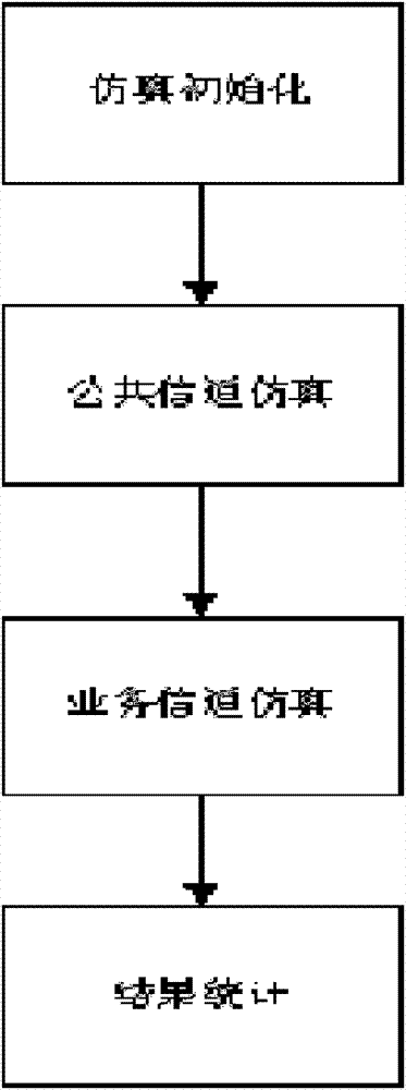 TD-SCDMA (time division-synchronization code division multiple access) system parameter method based on automatic scene analysis