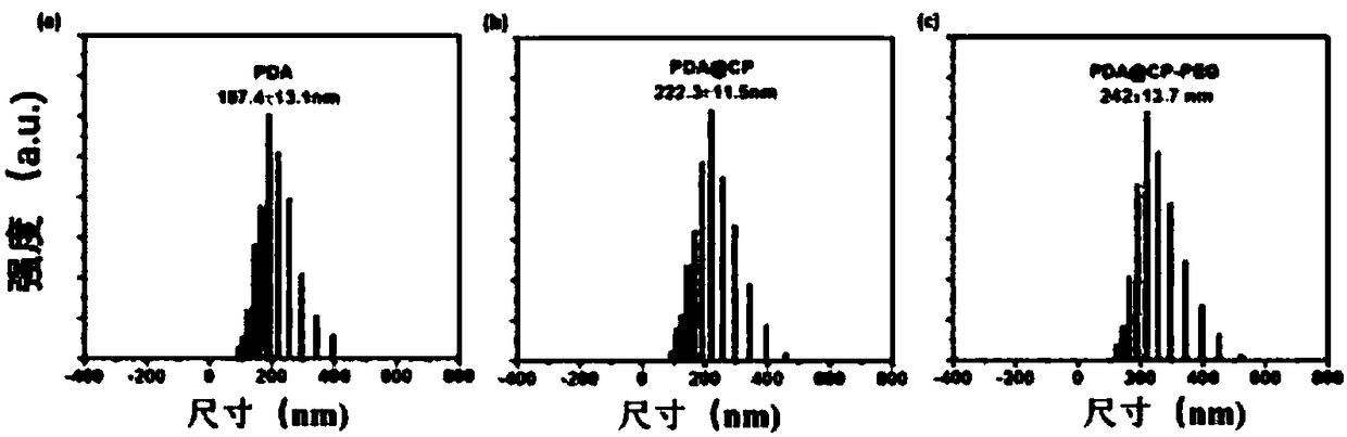 Preparation method of dynamic pH response chain based on boric acid type metal organic complex