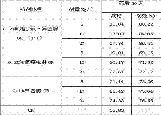 Nematicidal composition containing fluensulfone and iprodione