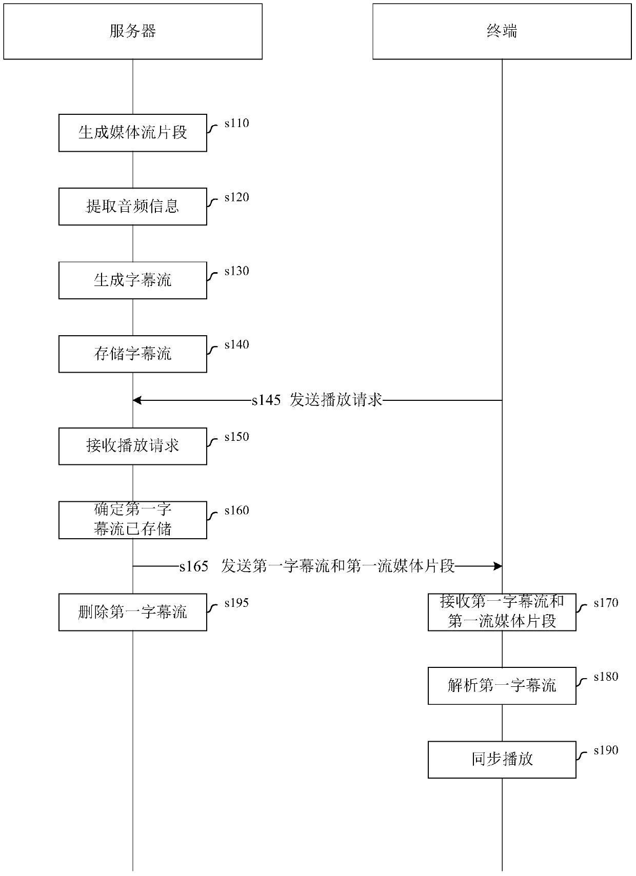 A method and system for broadcasting real-time subtitles