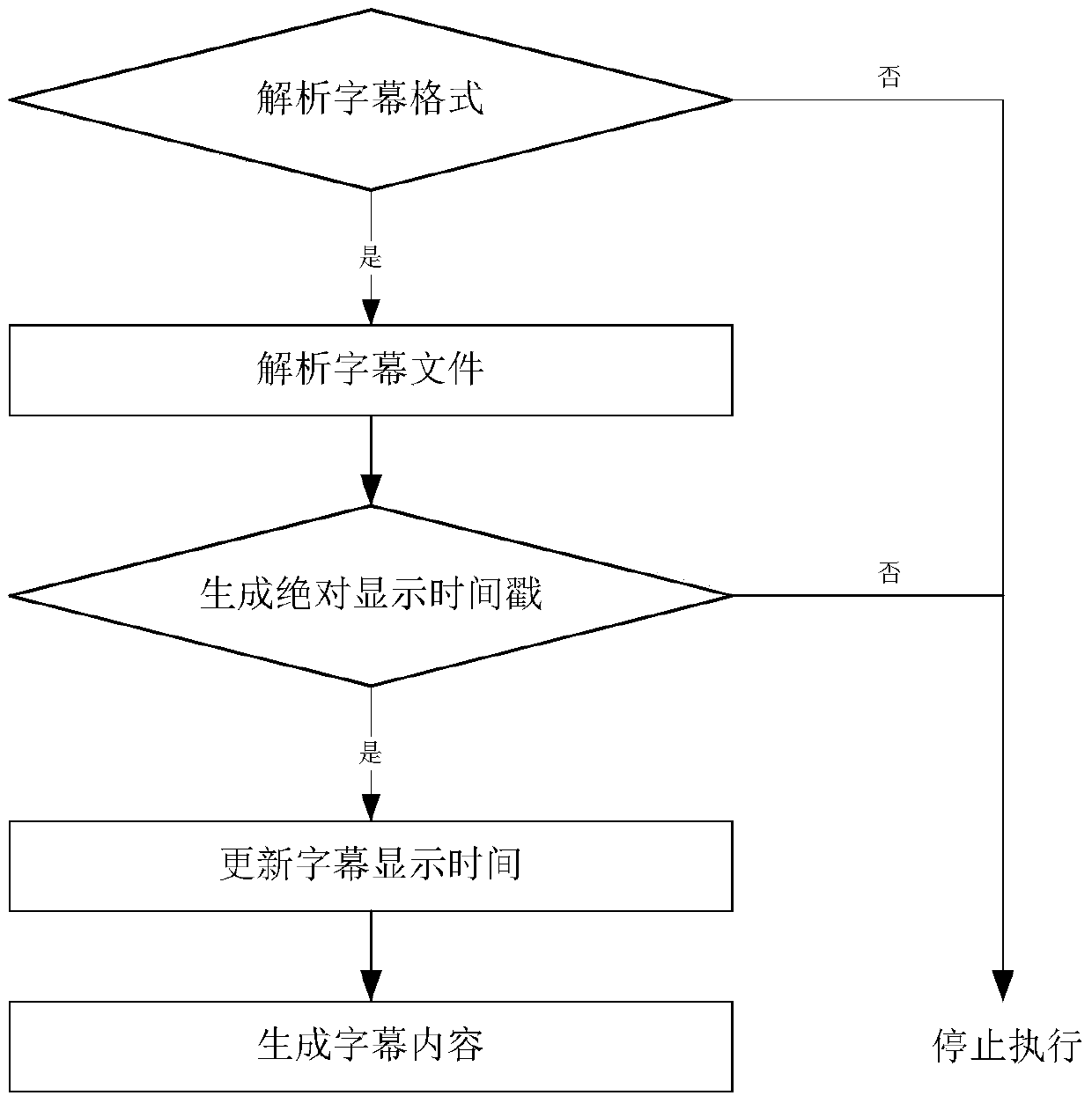 A method and system for broadcasting real-time subtitles