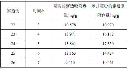 Method or removing thiophenic sulfur from fuel oil by taking Cu2O/SiO2-Al2O3 composite aerogel as adsorbent