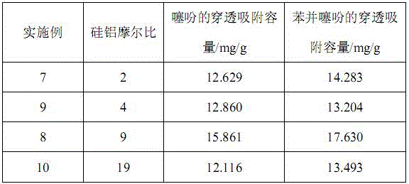 Method or removing thiophenic sulfur from fuel oil by taking Cu2O/SiO2-Al2O3 composite aerogel as adsorbent