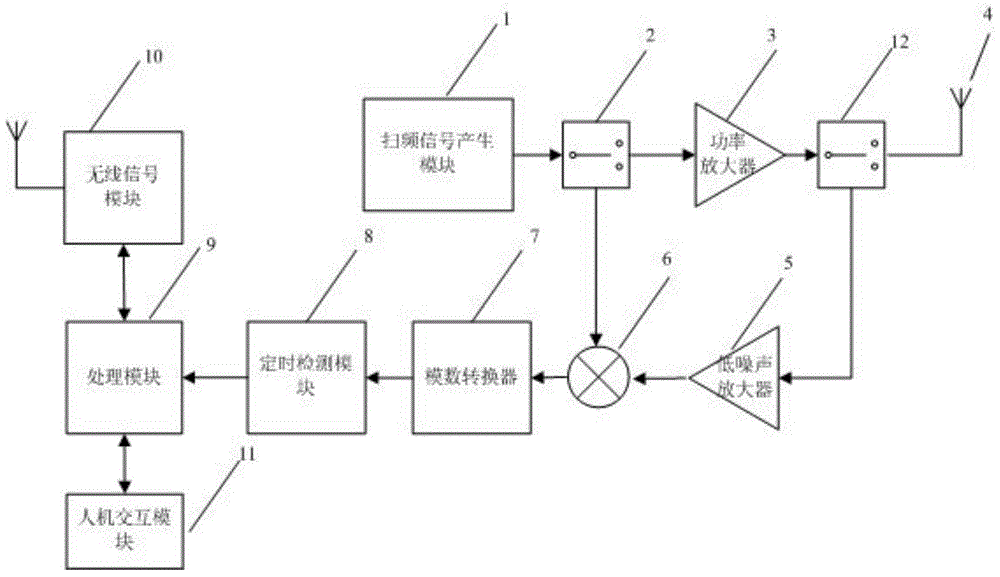 Accurate positioning method based on linear frequency modulation continuous wave technology and accurate positioning devices based on linear frequency modulation continuous wave technology