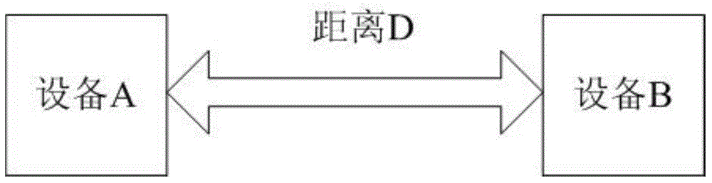 Accurate positioning method based on linear frequency modulation continuous wave technology and accurate positioning devices based on linear frequency modulation continuous wave technology